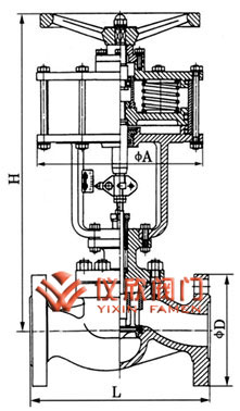 J641H氣動(dòng)截止閥